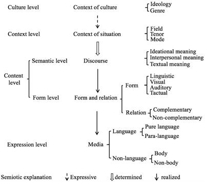 The quality enhancement of action research on primary school English instruction in Chinese rural areas: An analysis based on multimodality